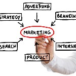 Online marketing Plan